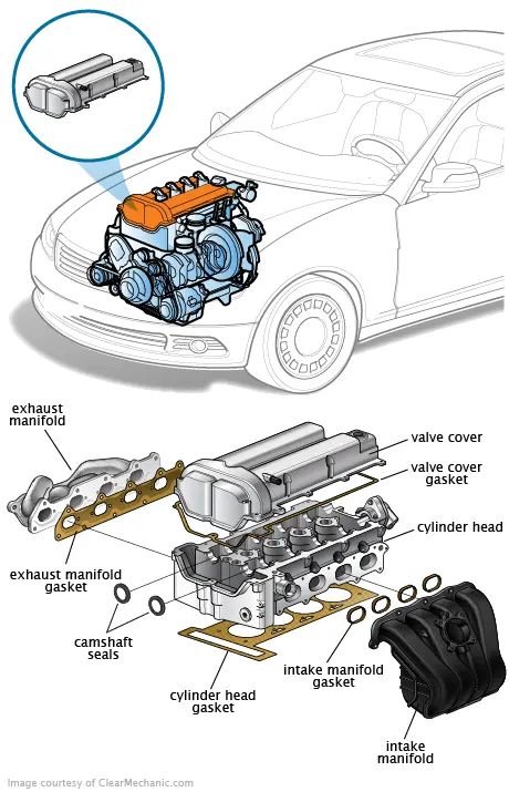 BMW Value Cover and Gasket