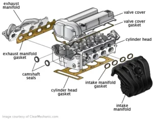 BMW Head Gasket Kit